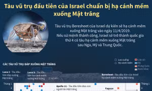 Tàu vũ trụ đầu tiên của Israel chuẩn bị hạ cánh mềm xuống Mặt trăng