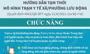Chức năng và số lượng trạm y tế lưu động