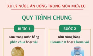 Quy trình chung xử lý nước ăn uống trong mùa mưa lũ