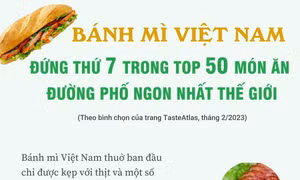 Các loại bánh mì ngon nổi tiếng của Việt Nam
