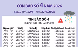 Đường đi của bão số 4 (dự báo từ 10h ngày 22/8 đến 10h ngày 27/8)