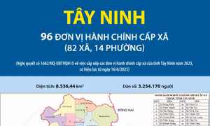 96 đơn vị hành chính cấp xã của tỉnh Tây Ninh năm 2025