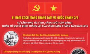 Sự lãnh đạo tài tình của Đảng: Nhân tố quyết định thắng lợi của Cách mạng Tháng Tám 