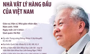 Giáo sư, Viện sĩ Nguyễn Văn Hiệu - Nhà vật lý hàng đầu của Việt Nam