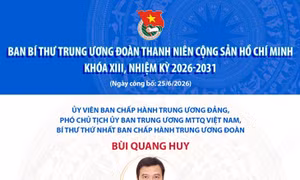 Danh sách Ban Bí thư Trung ương Đoàn Thanh niên Cộng sản Hồ Chí Minh khóa XIII