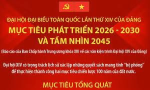 Đại hội Đảng XIV: Mục tiêu phát triển 2026-2030 và tầm nhìn 2045