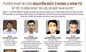 Tuyên phạt bị cáo Nguyễn Đức Chung 5 năm tù 