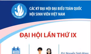 Các kỳ Đại hội Đại biểu toàn quốc Hội Sinh viên Việt Nam: Đại hội lần thứ IX