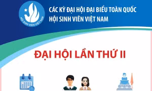 Các kỳ Đại hội Đại biểu toàn quốc Hội Sinh viên Việt Nam: Đại hội lần thứ II