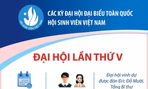 Các kỳ Đại hội Đại biểu toàn quốc Hội Sinh viên Việt Nam: Đại hội lần thứ V