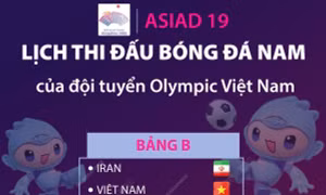 ASIAD 19: Lịch thi đấu bóng đá nam của đội tuyển Olympic Việt Nam