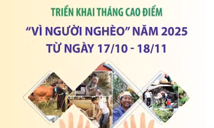 Triển khai Tháng cao điểm 'Vì người nghèo' năm 2025 từ ngày 17/10 - 18/11