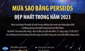 Mưa sao băng Perseids đẹp nhất trong năm 2023