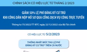 Chính sách có hiệu lực từ tháng 2/2023: Giảm 50% lệ phí đăng ký cư trú khi nộp hồ sơ qua Cổng dịch vụ công trực tuyến