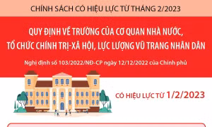 Chính sách có hiệu lực từ tháng 2/2023: Quy định về trường của cơ quan nhà nước, tổ chức chính trị - xã hội