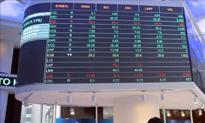 Chứng khoán duy trì đà tăng, VN-Index tiến sát 1.875 điểm