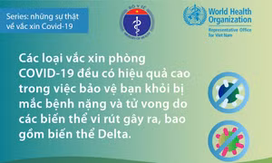 Vaccine phòng COVID-19 giúp giảm số người biến chứng nặng, tử vong
