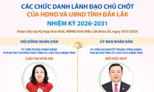 Các chức danh lãnh đạo chủ chốt của HĐND và UBND tỉnh Đắk Lắk nhiệm kỳ 2026-2031