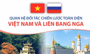 Quan hệ Đối tác chiến lược toàn diện Việt Nam và Liên bang Nga