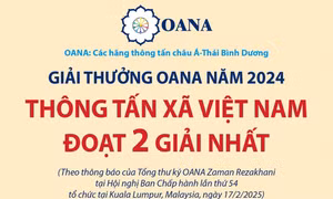 Thông tin chi tiết về 2 tác phẩm của TTXVN đoạt giải nhất Giải Báo chí các hãng thông tấn châu Á-Thái Bình Dương OANA 2024