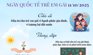 Đầu tư cho trẻ em gái vì hạnh phúc gia đình, vì tương lai đất nước