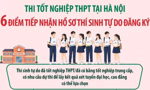 6 điểm tiếp nhận hồ sơ thí sinh tự do đăng ký thi tốt nghiệp THPT tại Hà Nội