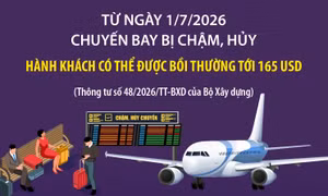 Từ 1/7/2026: Chuyến bay bị chậm, hủy - Hành khách có thể được bồi thường tới 165 USD