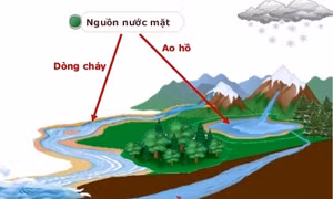 Hoàn thành việc điều tra tiềm năng nước dưới lòng đất ở Yên Bái
