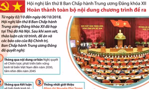  Hội nghị Trung ương 8 hoàn thành toàn bộ nội dung chương trình đề ra