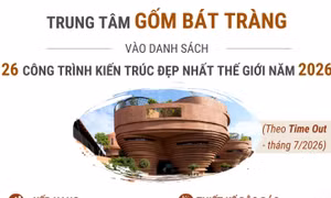 Trung tâm Gốm Bát Tràng vào danh sách 26 công trình kiến trúc đẹp nhất thế giới năm 2026