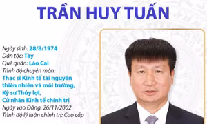 Bí thư Tỉnh ủy Ninh Bình Trần Huy Tuấn