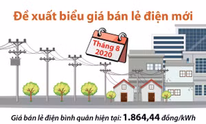 Bộ Công Thương đề xuất biểu giá bán lẻ điện mới