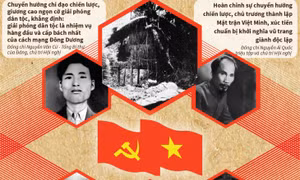 Cách mạng tháng Tám 1945: Chỉ đạo chiến lược của Trung ương Đảng