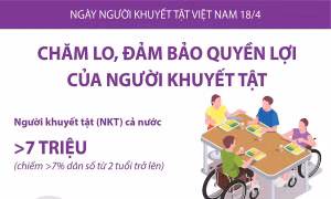 Chăm lo, đảm bảo quyền lợi của người khuyết tật