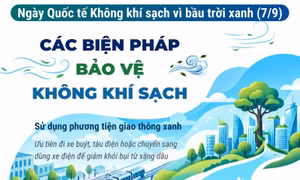 Ngày Quốc tế Không khí sạch vì bầu trời xanh (7/9): Các biện pháp bảo vệ không khí sạch