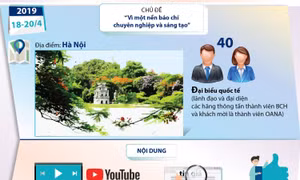 OANA 44: Hướng tới nền báo chí chuyên nghiệp và sáng tạo