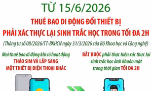Từ 15/6/2026: Thuê bao di động đổi thiết bị phải xác thực lại sinh trắc học trong tối đa 2h