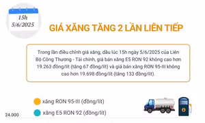 Giá xăng tăng 2 lần liên tiếp