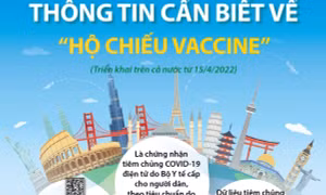 Thông tin cần biết về 'Hộ chiếu vaccine' 