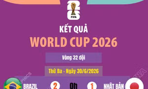 Kết quả thi đấu World Cup 2026 ngày 30/6