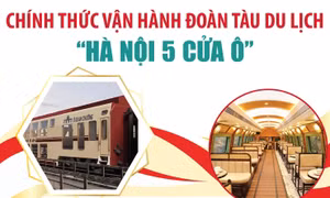 Chính thức vận hành đoàn tàu du lịch 'Hà Nội 5 cửa ô'