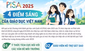 PISA 2025: 4 điểm sáng của giáo dục Việt Nam