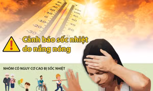 Cảnh báo sốc nhiệt do nắng nóng gay gắt