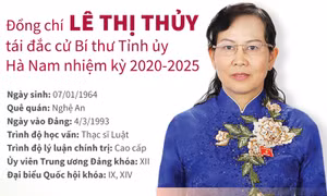 Đồng chí Lê Thị Thủy tái đắc cử Bí thư Tỉnh ủy Hà Nam khóa XX