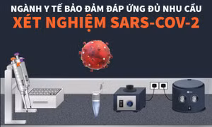 76 đơn vị được thực hiện xét nghiệm khẳng định COVID-19