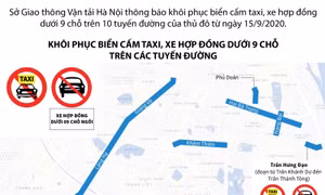 Hà Nội tiếp tục cấm taxi, xe hợp đồng trên 10 tuyến phố