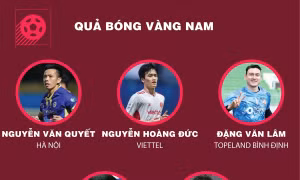 Danh sách đề cử các hạng mục Quả bóng Vàng Việt Nam 2022