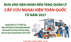 Từ năm 2027, vận hành Nền tảng quản lý cấp cứu ngoại viện toàn quốc
