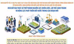 Nghị quyết số 21-NQ/TW: Đưa đất đai thực sự trở thành nguồn lực chiến lược, lợi thế cạnh tranh và động lực phát triển đất nước trong giai đoạn mới