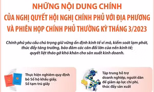 Nội dung chính của Nghị quyết Hội nghị Chính phủ với địa phương và Phiên họp Chính phủ thường kỳ tháng 3/2023